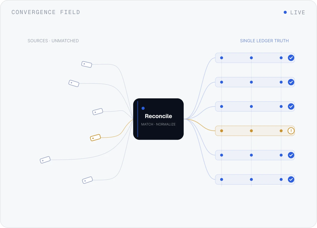 CONVERGENCE FIELD